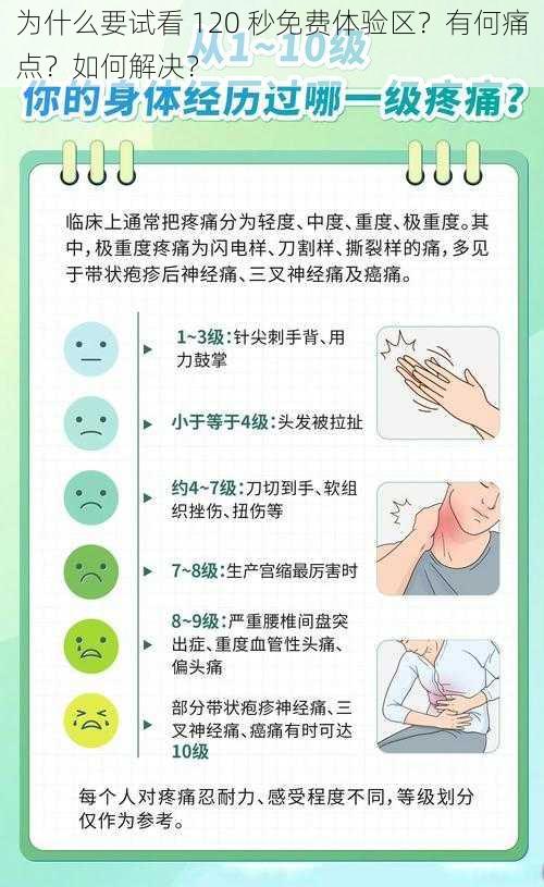 为什么要试看 120 秒免费体验区？有何痛点？如何解决？