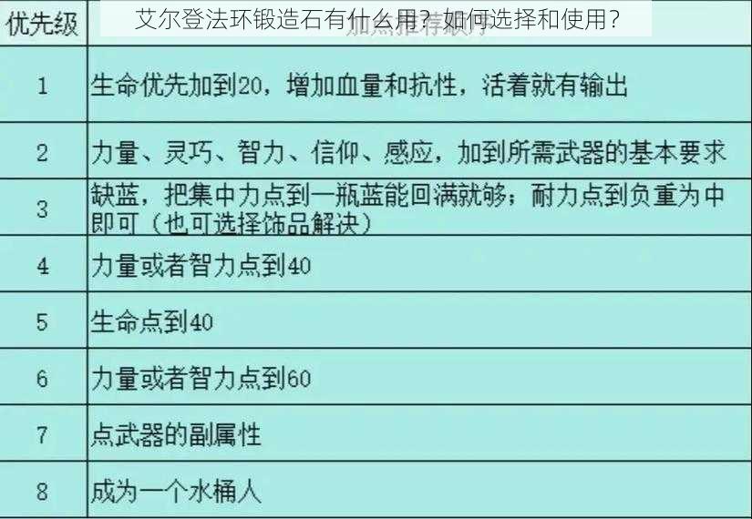 艾尔登法环锻造石有什么用？如何选择和使用？