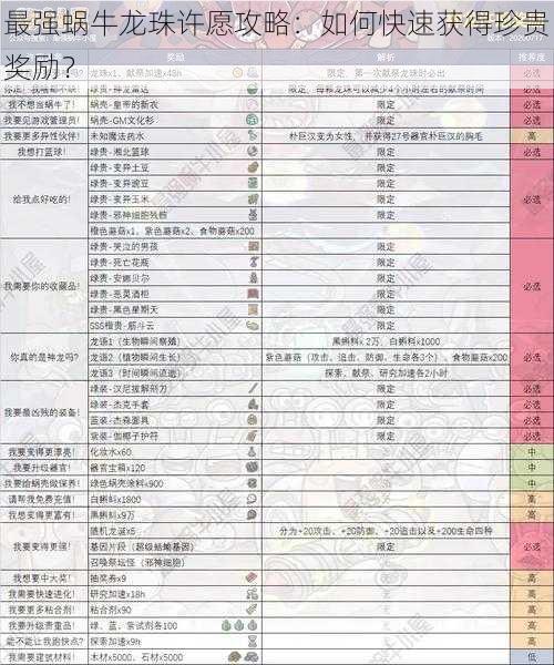 最强蜗牛龙珠许愿攻略：如何快速获得珍贵奖励？