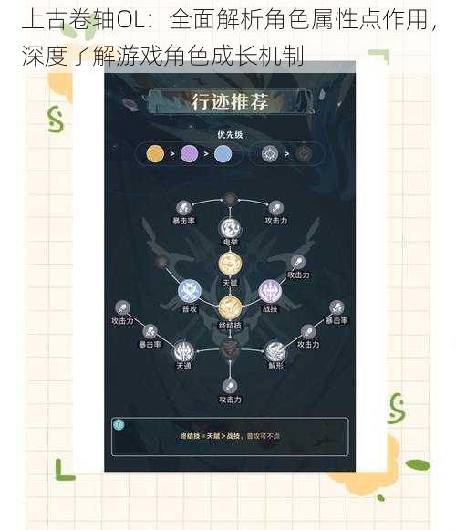 上古卷轴OL：全面解析角色属性点作用，深度了解游戏角色成长机制