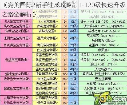 《完美国际2新手速成攻略：1-120级快速升级之路全解析》