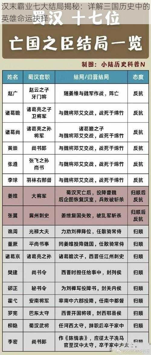 汉末霸业七大结局揭秘：详解三国历史中的英雄命运抉择