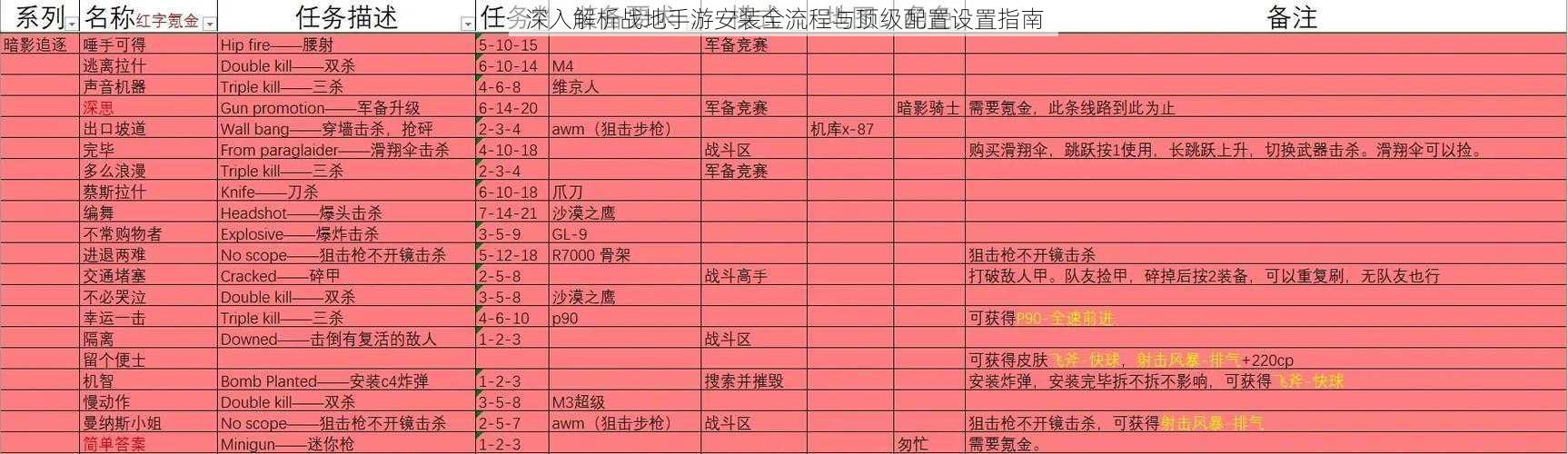 深入解析战地手游安装全流程与顶级配置设置指南