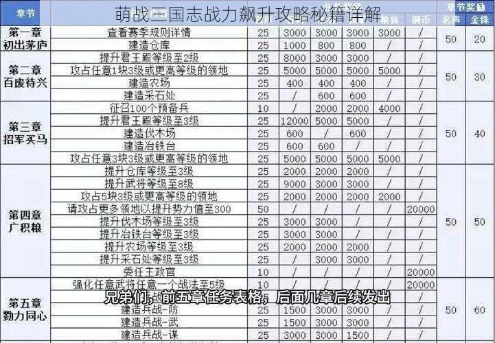 萌战三国志战力飙升攻略秘籍详解