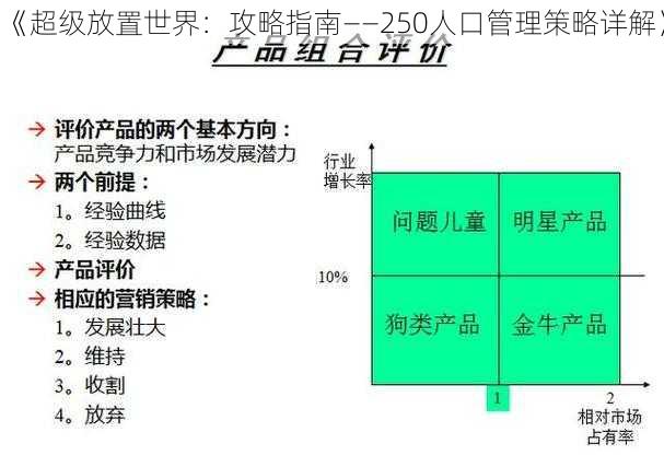 《超级放置世界：攻略指南——250人口管理策略详解》