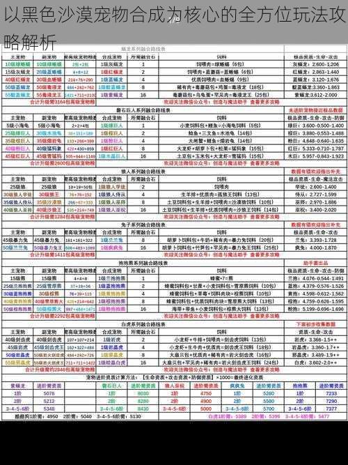 以黑色沙漠宠物合成为核心的全方位玩法攻略解析