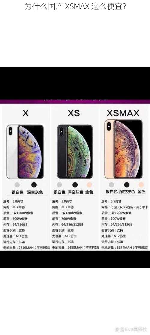 为什么国产 XSMAX 这么便宜？