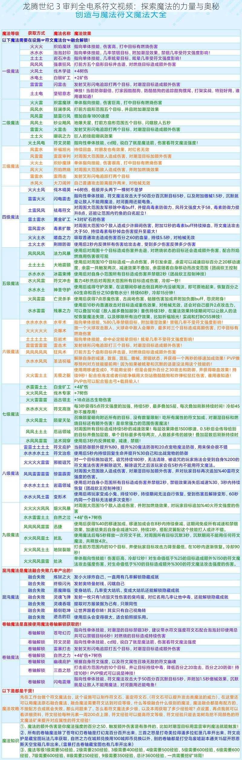 龙腾世纪 3 审判全电系符文视频：探索魔法的力量与奥秘