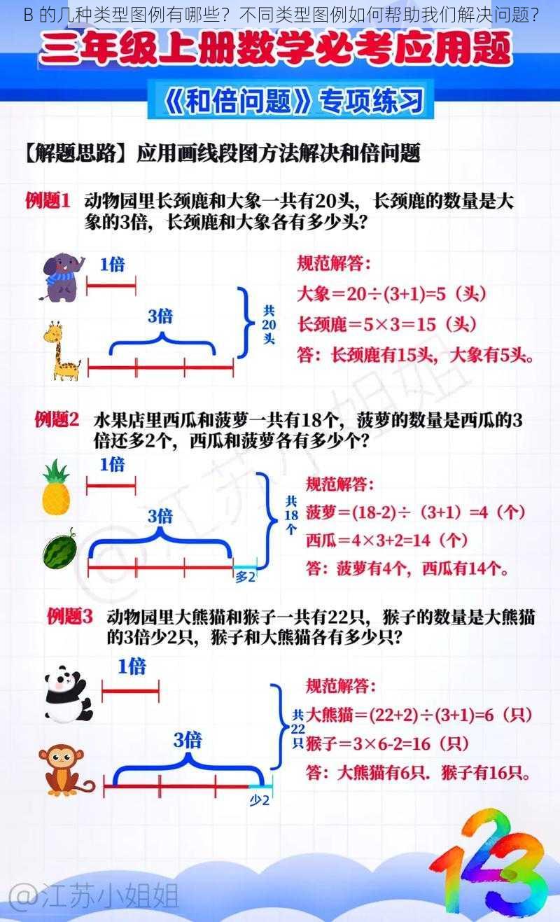 B 的几种类型图例有哪些？不同类型图例如何帮助我们解决问题？