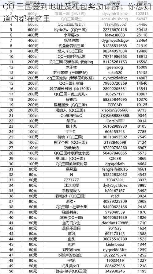 QQ 三国签到地址及礼包奖励详解：你想知道的都在这里