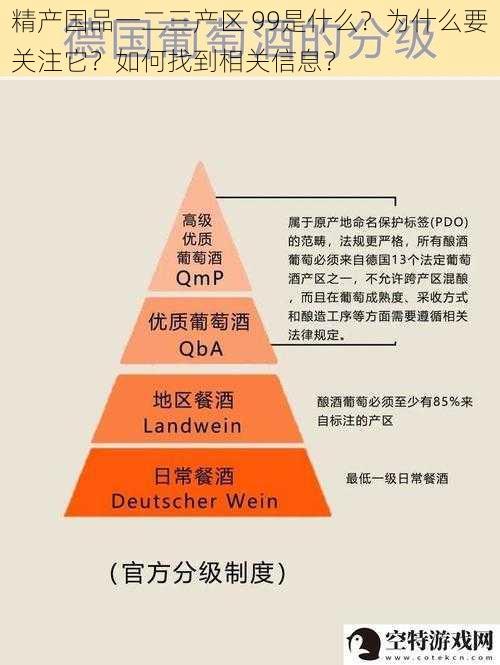 精产国品一二三产区 99是什么？为什么要关注它？如何找到相关信息？