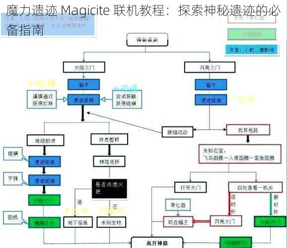 魔力遗迹 Magicite 联机教程：探索神秘遗迹的必备指南