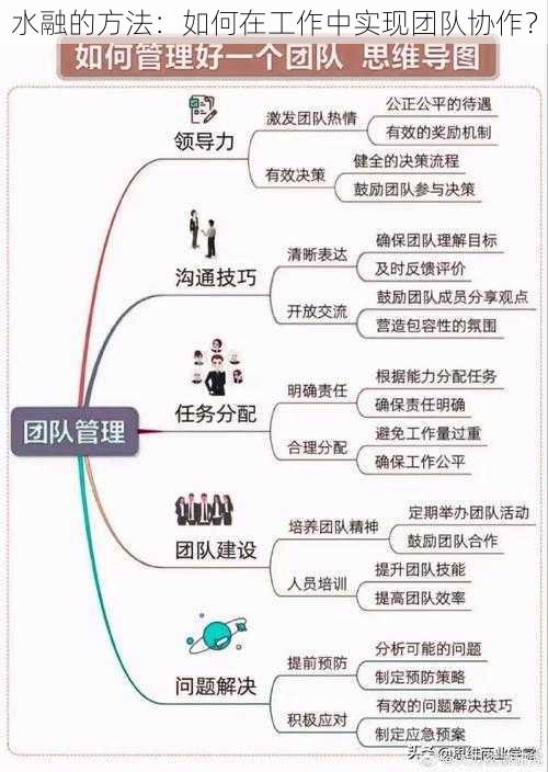 水融的方法：如何在工作中实现团队协作？