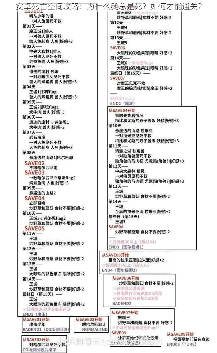 安卓死亡空间攻略：为什么我总是死？如何才能通关？