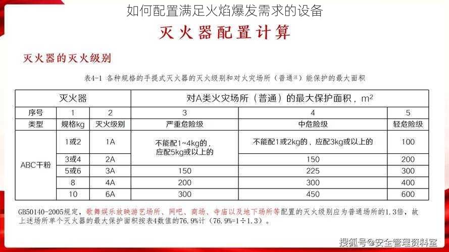 如何配置满足火焰爆发需求的设备