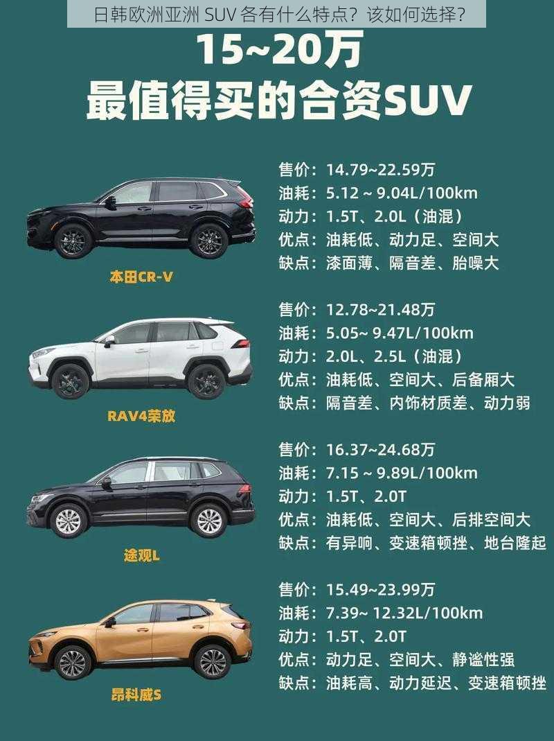 日韩欧洲亚洲 SUV 各有什么特点？该如何选择？