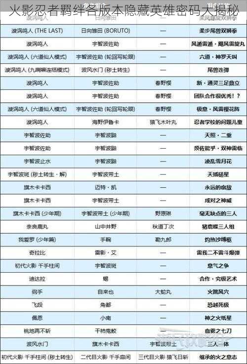 火影忍者羁绊各版本隐藏英雄密码大揭秘