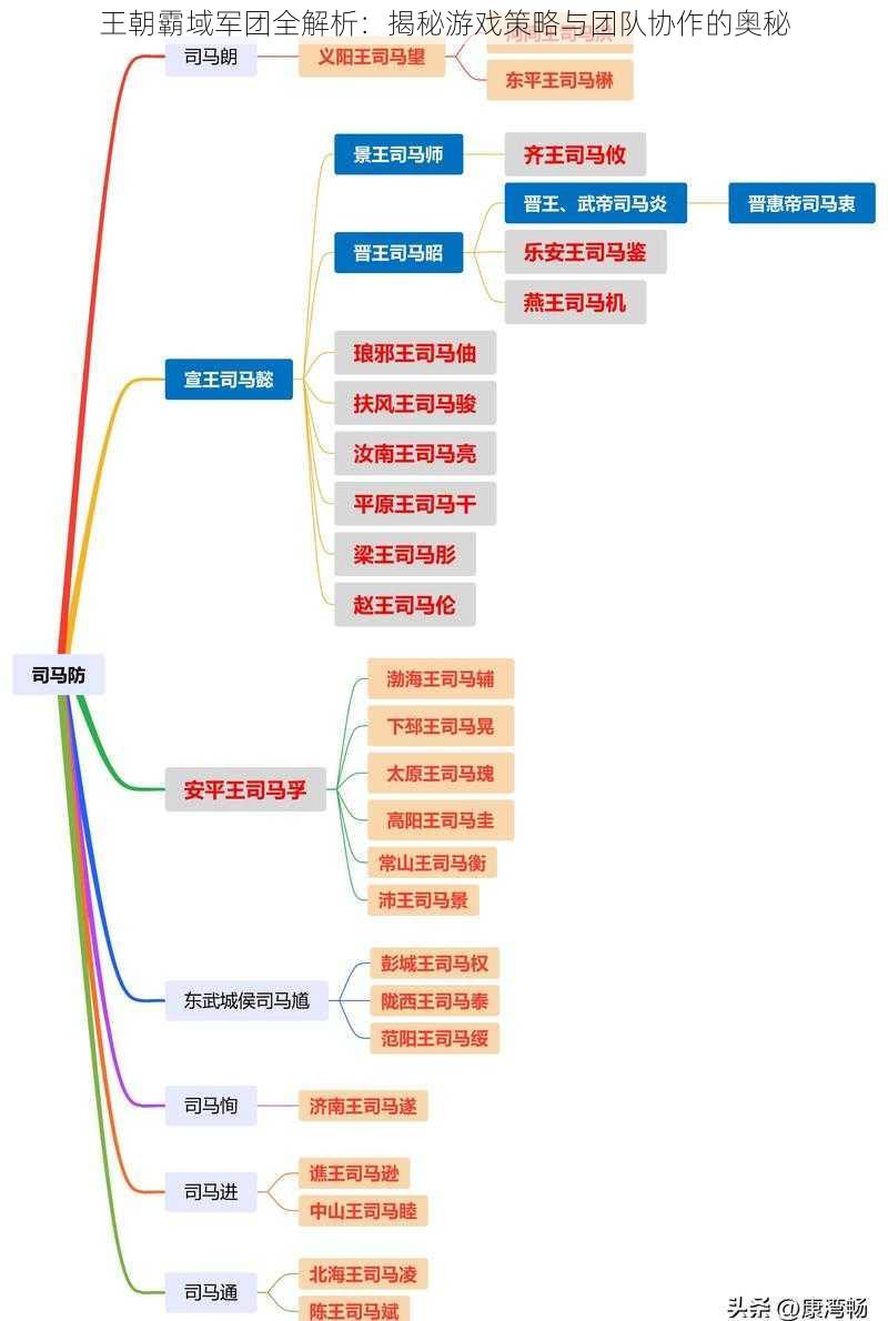 王朝霸域军团全解析：揭秘游戏策略与团队协作的奥秘