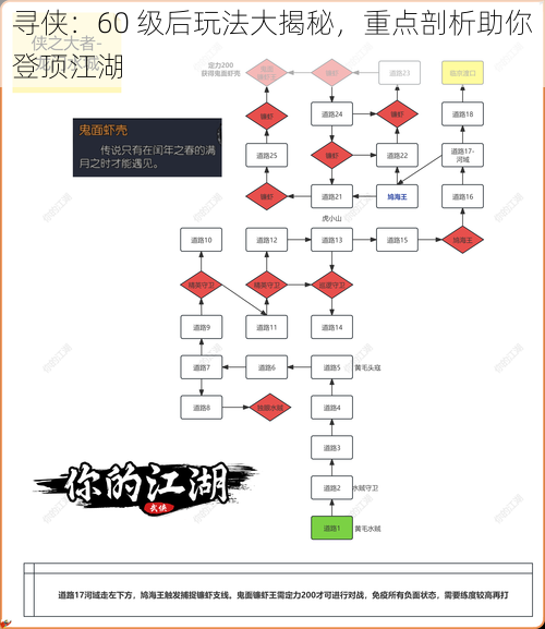 寻侠：60 级后玩法大揭秘，重点剖析助你登顶江湖