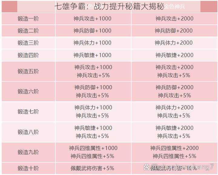 七雄争霸：战力提升秘籍大揭秘