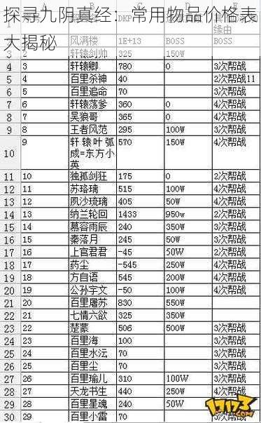 探寻九阴真经：常用物品价格表大揭秘