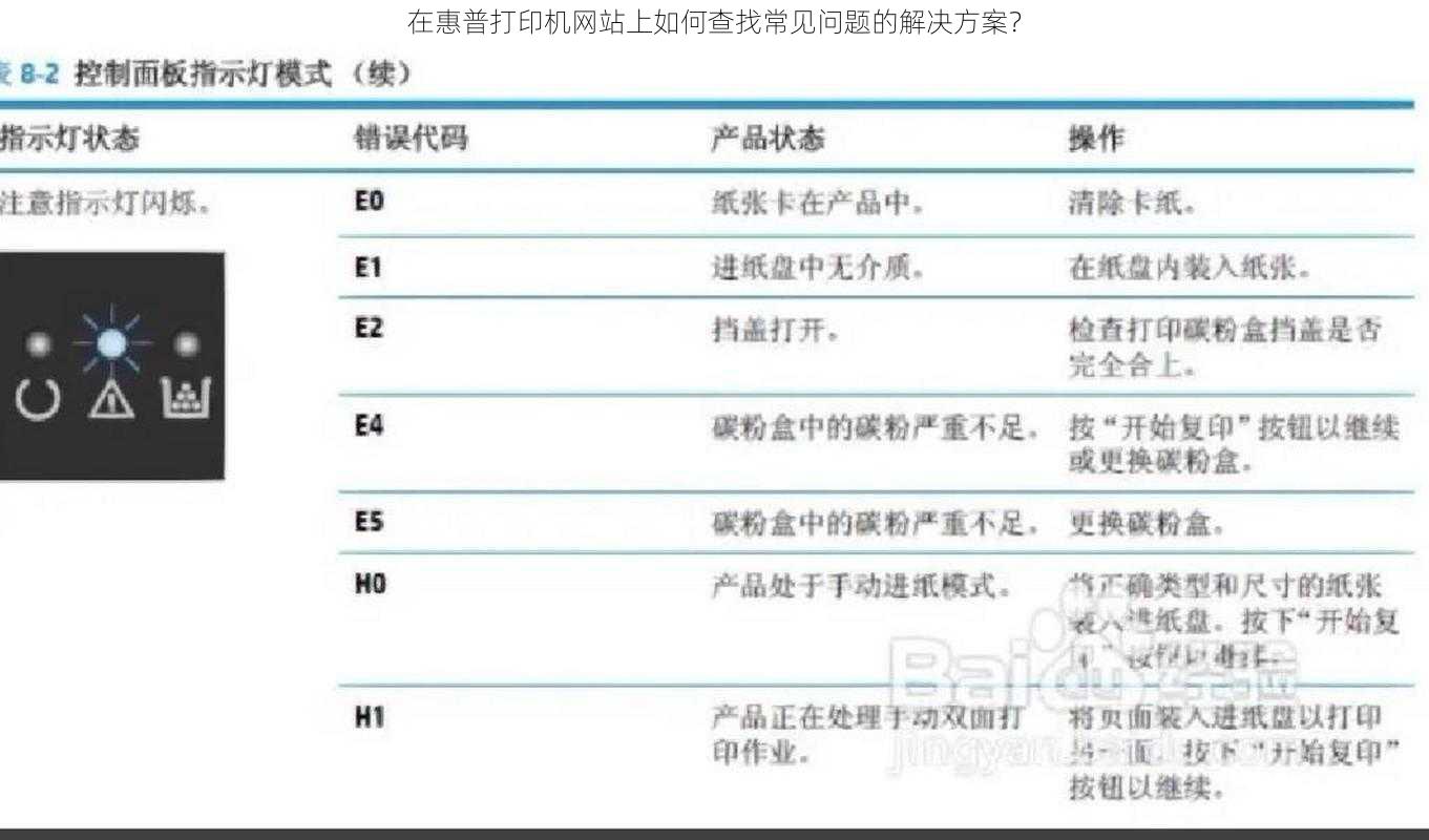 在惠普打印机网站上如何查找常见问题的解决方案？