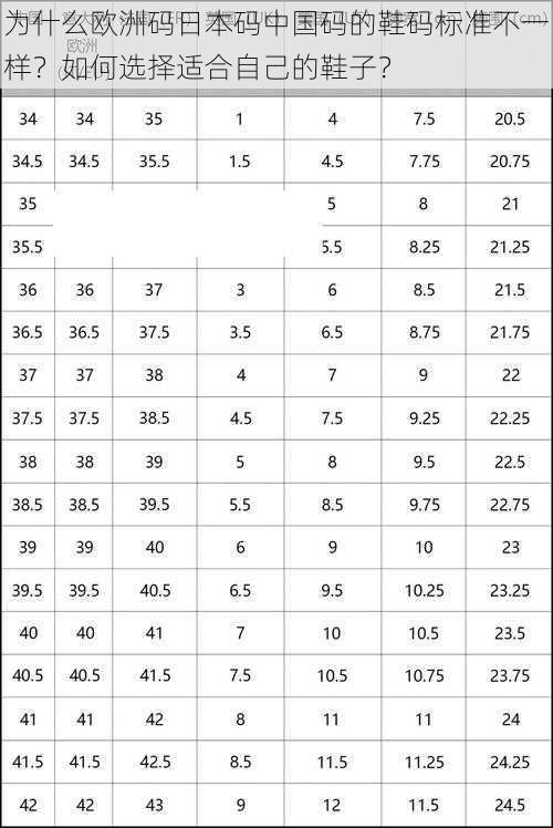 为什么欧洲码日本码中国码的鞋码标准不一样？如何选择适合自己的鞋子？