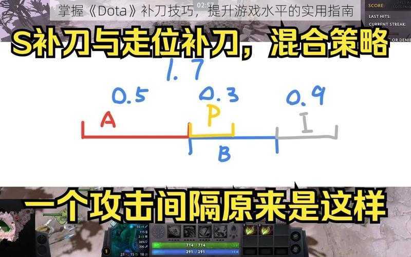 掌握《Dota》补刀技巧，提升游戏水平的实用指南