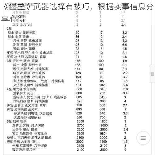 《堡垒》武器选择有技巧，根据实事信息分享心得