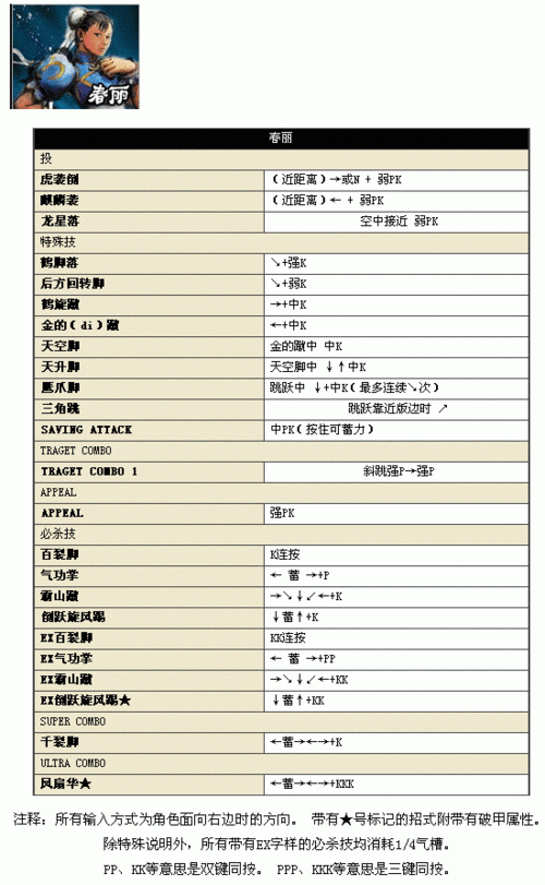 终极街头霸王 4 出招表：格斗游戏的终极秘籍