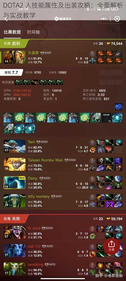 DOTA2 人技能属性及出装攻略：全面解析与实战教学