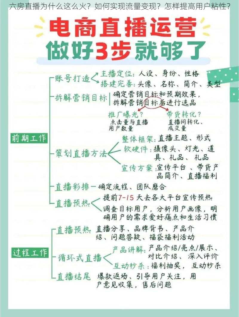 六房直播为什么这么火？如何实现流量变现？怎样提高用户粘性？