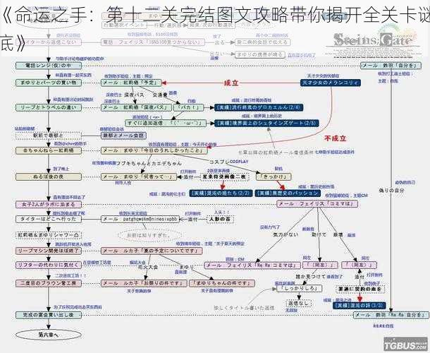 《命运之手：第十二关完结图文攻略带你揭开全关卡谜底》