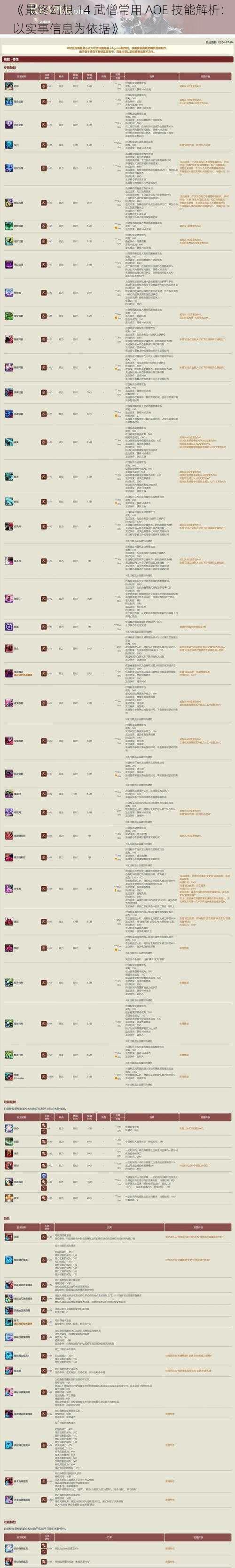 《最终幻想 14 武僧常用 AOE 技能解析：以实事信息为依据》
