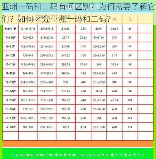 亚洲一码和二码有何区别？为何需要了解它们？如何区分亚洲一码和二码？