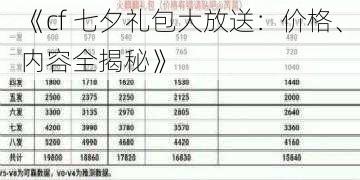 《cf 七夕礼包大放送：价格、内容全揭秘》