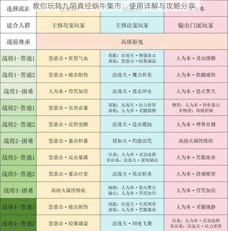 教你玩转九阴真经蜗牛集市：使用详解与攻略分享