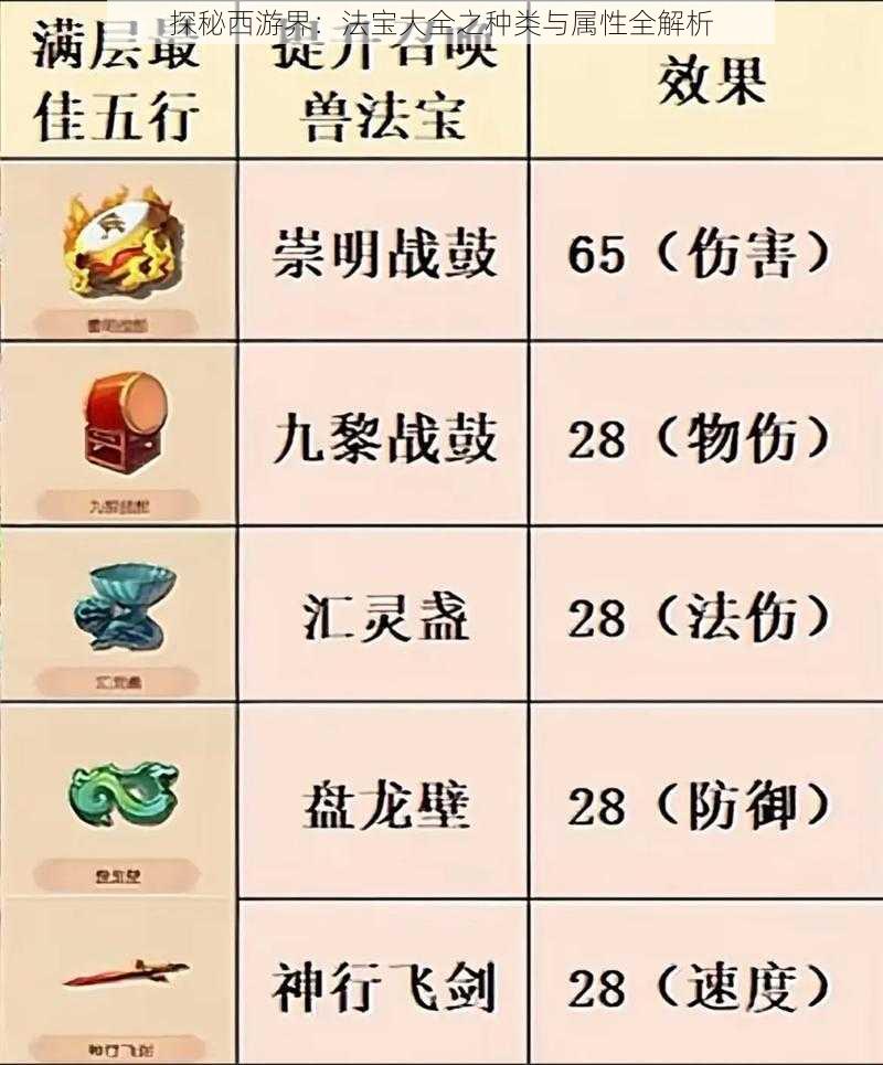 探秘西游界：法宝大全之种类与属性全解析