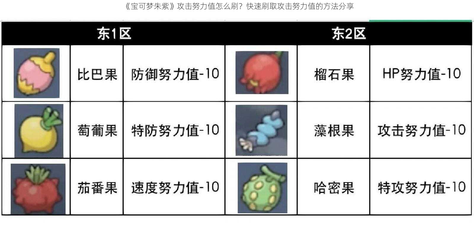 《宝可梦朱紫》攻击努力值怎么刷？快速刷取攻击努力值的方法分享