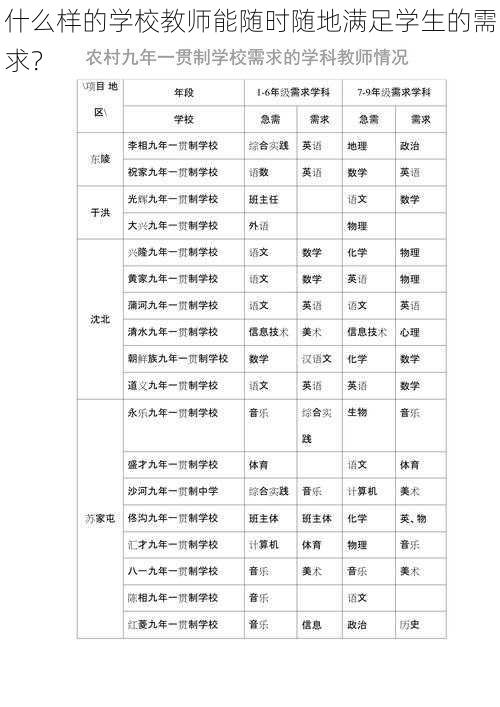 什么样的学校教师能随时随地满足学生的需求？