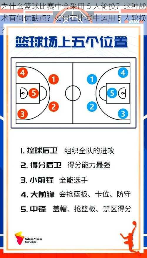 为什么篮球比赛中会采用 5 人轮换？这种战术有何优缺点？如何在比赛中运用 5 人轮换？