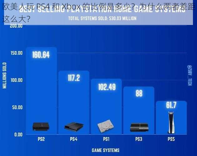 欧美人玩 PS4 和 Xbox 的比例是多少？为什么两者差距这么大？