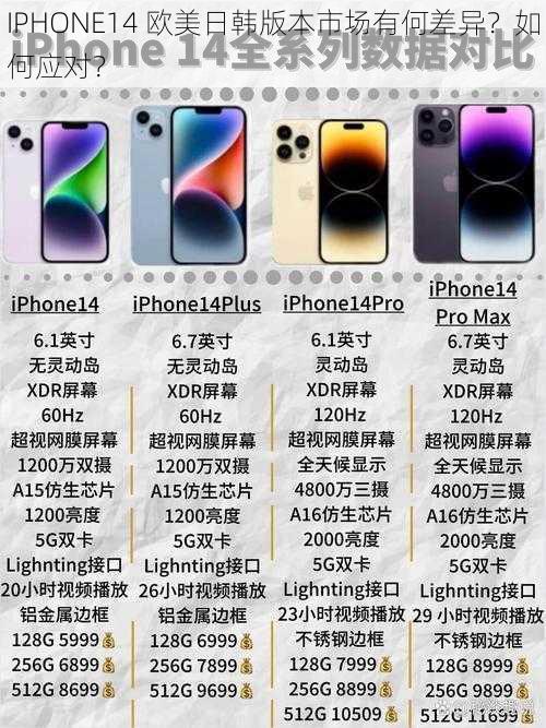 IPHONE14 欧美日韩版本市场有何差异？如何应对？