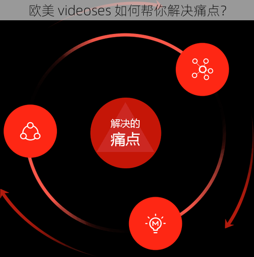 欧美 videoses 如何帮你解决痛点？