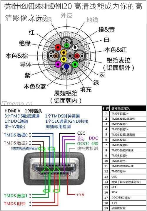 为什么日本 HDMI20 高清线能成为你的高清影像之选？