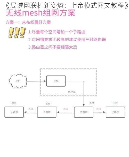 《局域网联机新姿势：上帝模式图文教程》