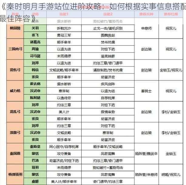 《秦时明月手游站位进阶攻略：如何根据实事信息搭配最佳阵容》