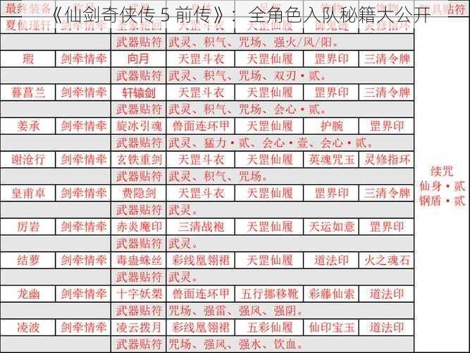 《仙剑奇侠传 5 前传》：全角色入队秘籍大公开