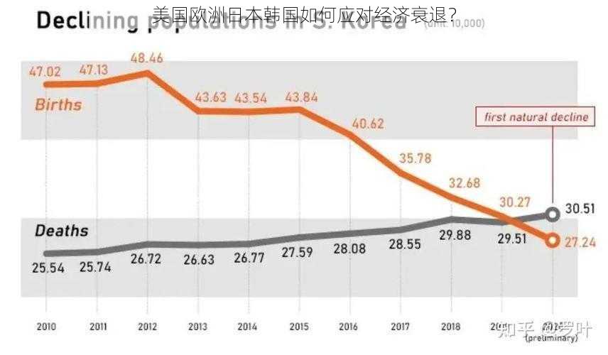 美国欧洲日本韩国如何应对经济衰退？