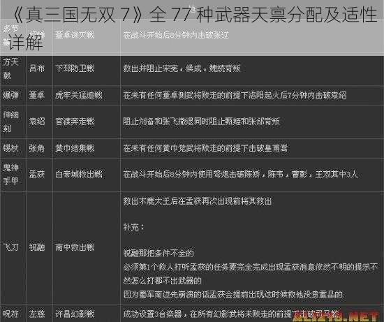 《真三国无双 7》全 77 种武器天禀分配及适性详解
